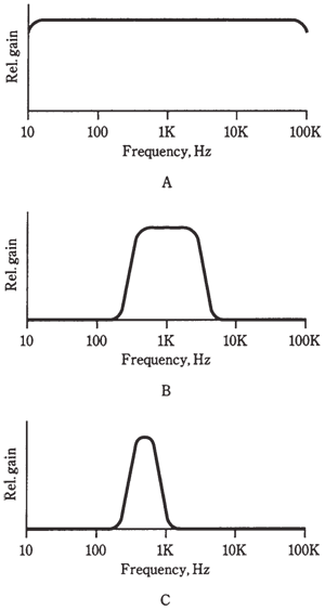 298_Coupling methods.png